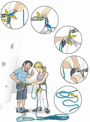 Partnercheck vor jedem Start | © DAV